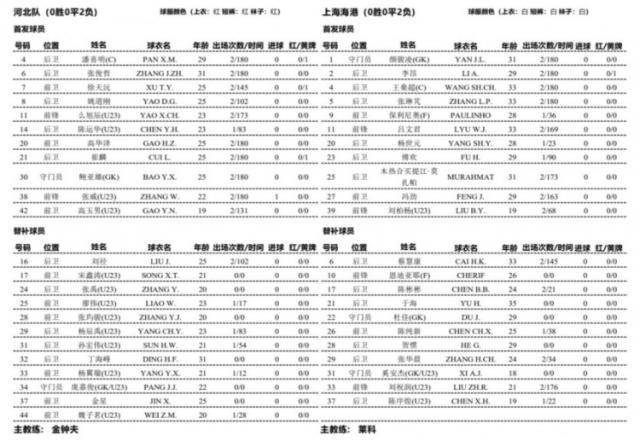 8868体育官网-河北队vs上海海港：全华班PK单外援 恩迪亚耶替补